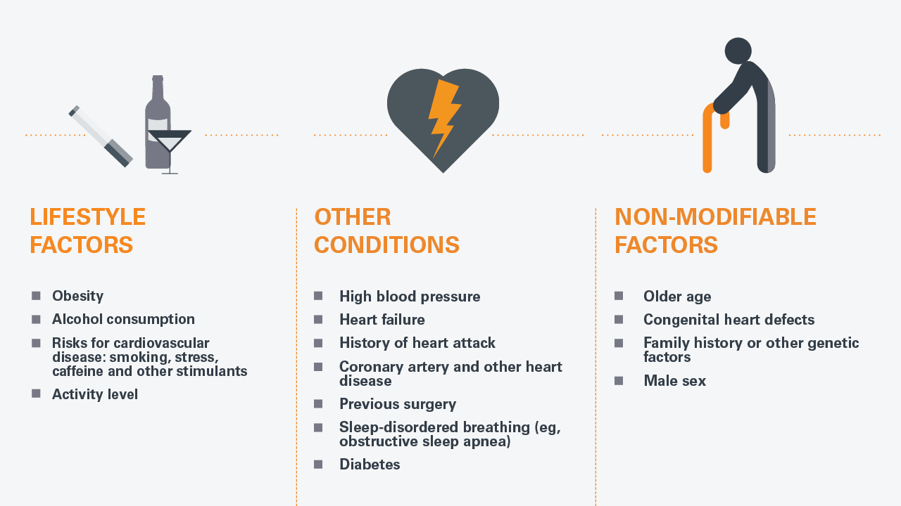 What Causes Atrial Fibrillation? Get Smart About AFIB